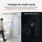 Zigbee 24G Mmwave Radar Presence Sensor Human Detector Motion/Static Detection For Tuya Z2M Smart Home Security Automation Alarm